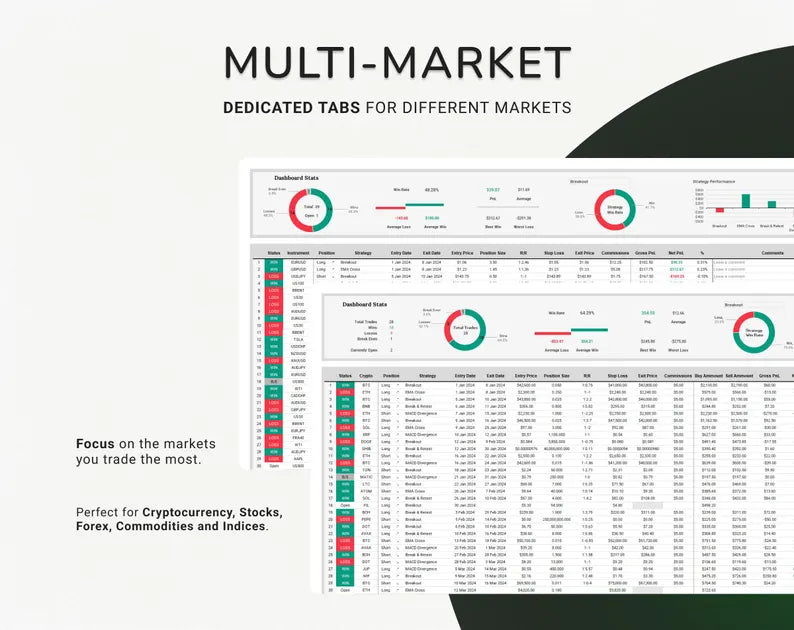 Advanced Trading Journal